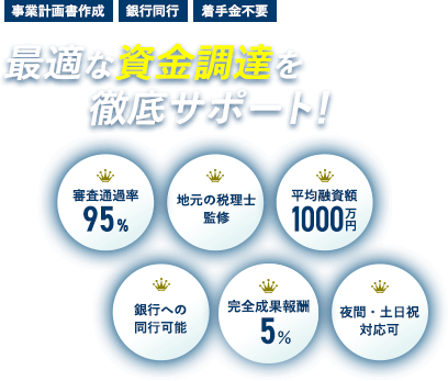 創業融資 起業融資 政策公庫融資 最適な資金調達を徹底サポート！ 審査通過率95% 地元の税理士監修 平均融資額1000万円 銀行への同行可能 完全成果報酬1~5％ 夜間・土日祝対応可